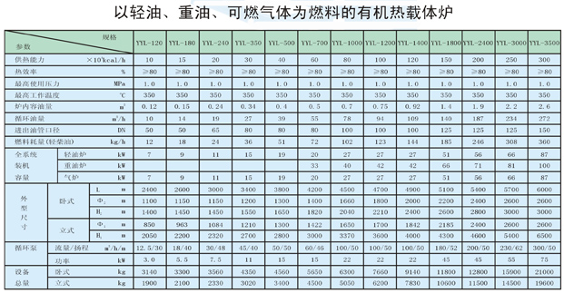 以輕油、重油、可燃氣體為燃料導熱油爐